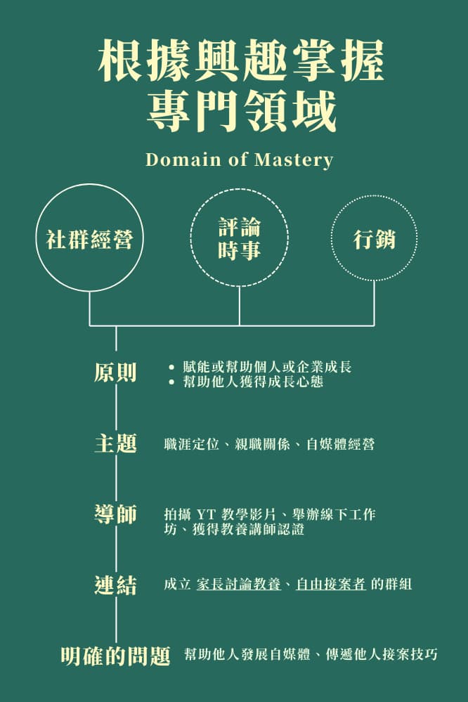 Domain Of Mastery 2